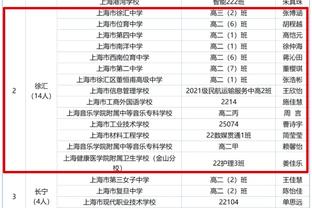 20分钟15分！老詹吹布朗尼：年轻的国王表现出色 还有时间限制呢~